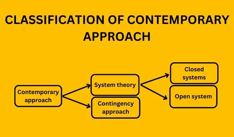 contemporary approaches to management